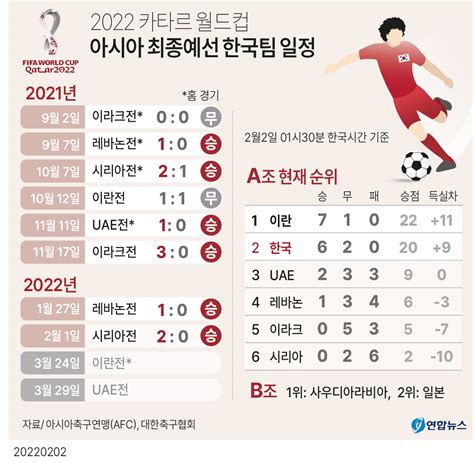한국 월드컵예선 일정